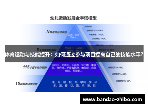 体育运动与技能提升：如何通过参与项目提高自己的技能水平？