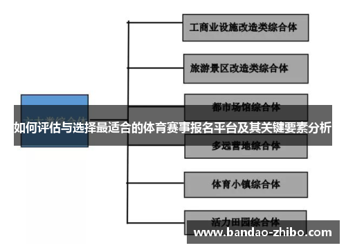 如何评估与选择最适合的体育赛事报名平台及其关键要素分析